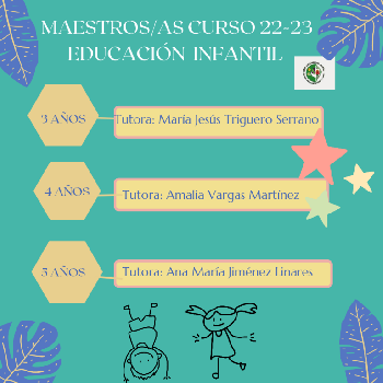 Etapas educativas. Maestros/as curso escolar 22/23